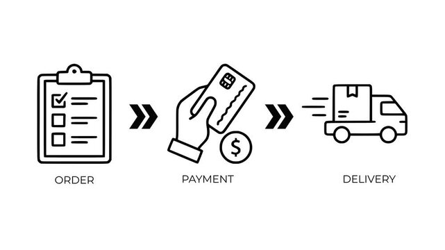 Online Order Process Animation - Checklist, Payment, Delivery Truck Icons
