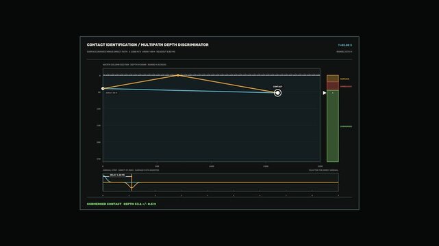 Sonar Contact Identification HUD Seamless Loop