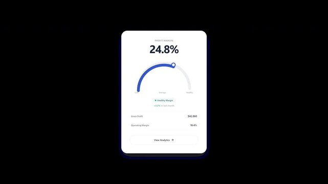Minimalist SaaS financial dashboard profit margin gauge with animated KPI counter and SVG arc
