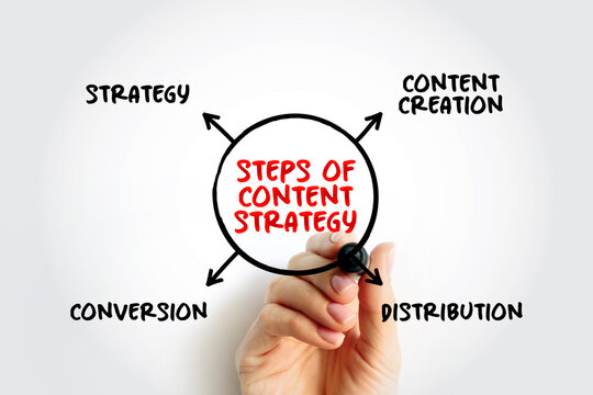 STEPS OF CONTENT STRATEGY marketing flowchart. Hand drawing a circular diagram showing Strategy, Content Creation, Distribution, and Conversion as core steps for digital media success