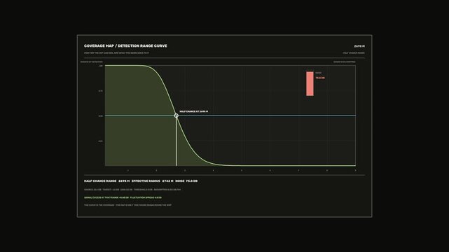 Sonar Coverage Map Detection Range Seamless Loop