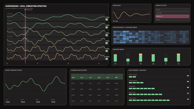 Futuristic Vehicle Telemetry Dashboard