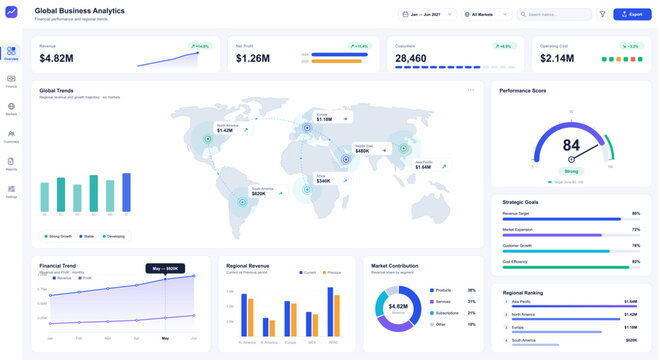 Global business analytics web admin panel interface dashboard template. Clean corporate layout with world map tracking, financial trend charts, bar graphs and performance score metrics. Vector UI.