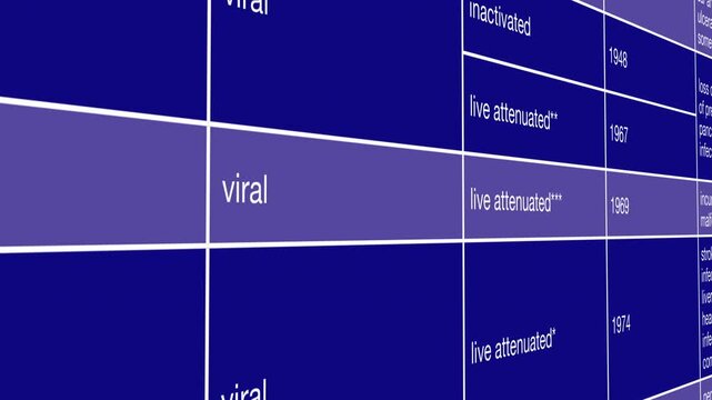 Rubella Vaccine Development Timeline and Viral Immunization Research