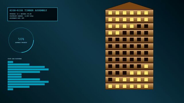 A sequence showing mass timber building progress tracking via digital interface with changing floor vacancy levels and rising construction percentages in this dark blue analytical display