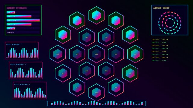 Three panels showing compliance mapping interface with glowing hexagon nodes flickering data streams and analytical radar charts captured in a dark digital space for user interface displays