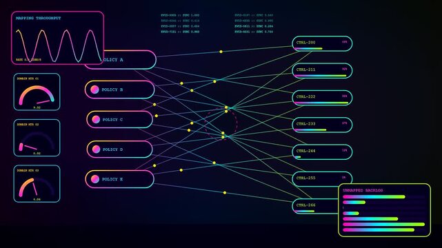 a compliance mapping interface displays fluctuating signal pulses across digital networks with glowing geometric nodes and shifting statistical bars in a dark virtual console environment