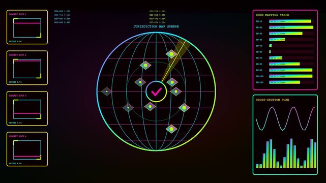 A digital compliance mapping interface displays glowing radar scopes and fluctuating signal graphs as a rotating orbital projection monitors shifting metrics within a dark virtual environment