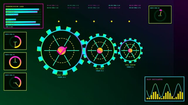 Three panel digital compliance mapping interface displays animated gear rotation graphs and oscillating frequency waves for monitoring complex system transmission load cycles on a dark green screen