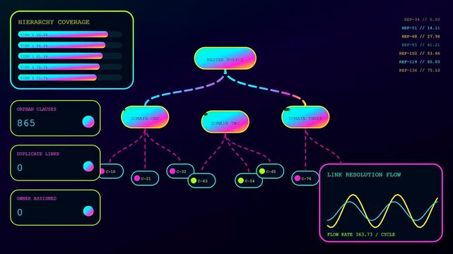 a colorful compliance mapping interface displaying multiple dynamic data flow charts with branching nodes and fluctuating graph line movements against a dark digital virtual workspace screen
