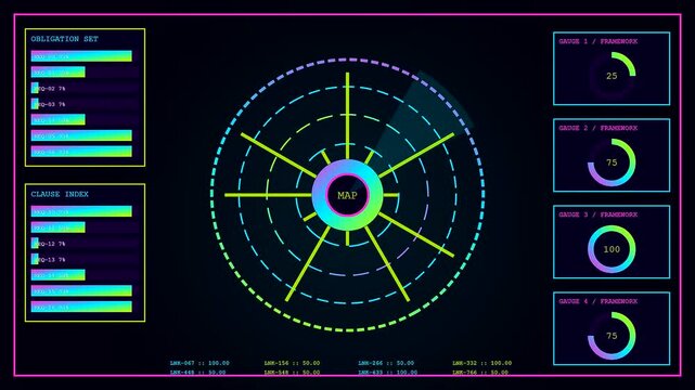 a neon compliance mapping interface displays glowing digital progress rings and analytical bar charts moving across three synchronized dashboard screens with vibrant multi colored data visualization