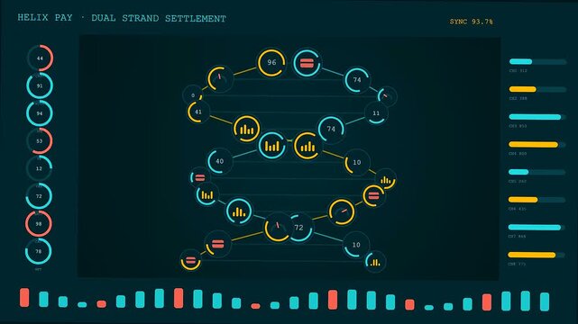 A digital checkout overlay displays complex circular data charts forming a glowing genetic helix structure inside a dark monitor screen during a futuristic virtual processing session