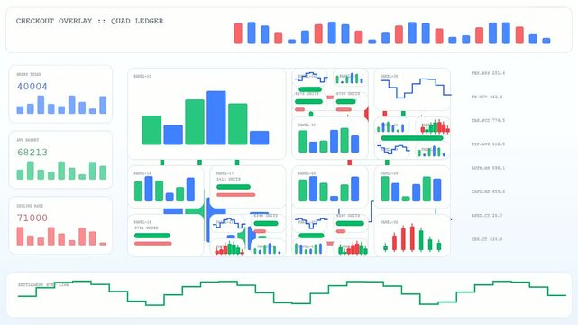 A detailed checkout overlay interface shown across multiple progressive display screens with analytics data and financial metrics for digital banking systems