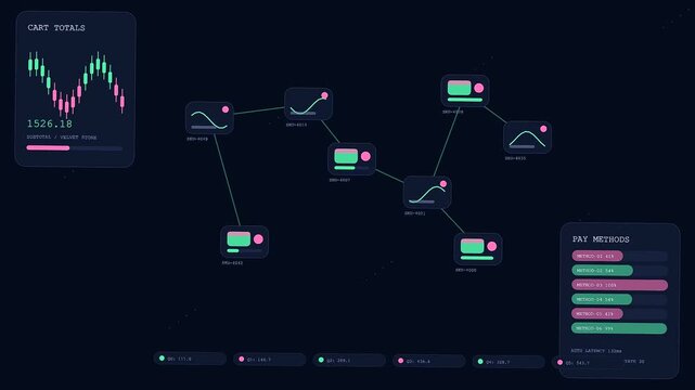 A digital checkout overlay displays dynamic financial analytics graphs and cart totals on dark interface with glowing indicators and interactive node connections