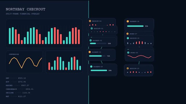 a digital checkout overlay interface displays shifting bar graphs and line charts tracking financial metrics across three sequential motion panels with dark blue glowing UI elements