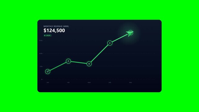Premium growth dashboard animation on green screen representing business performance, revenue growth, sales analytics, financial metrics, market trends, and corporate success.