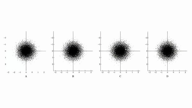 Four scatter plots with dense central clustering are displayed on a white background plot diagram graph data points