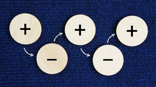 Positive to negative to positive symbol again. alternating between a number and its opposite. specific math problem or a medical or battery symbol