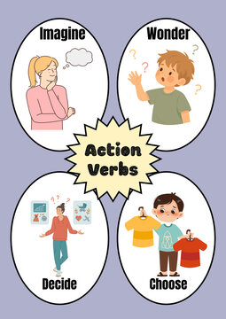 Educational action verbs poster for children, illustrated grammar chart with imagine and wonder, kids learning vocabulary infographic