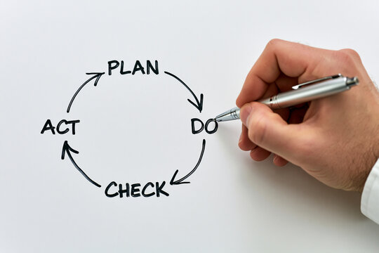 A hand draws the PDCA continuous improvement cycle on a white board. This concept represents quality management and business strategy processes.