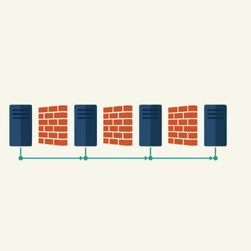 Multi Tier Firewall Security and Network Relay Routing Concept