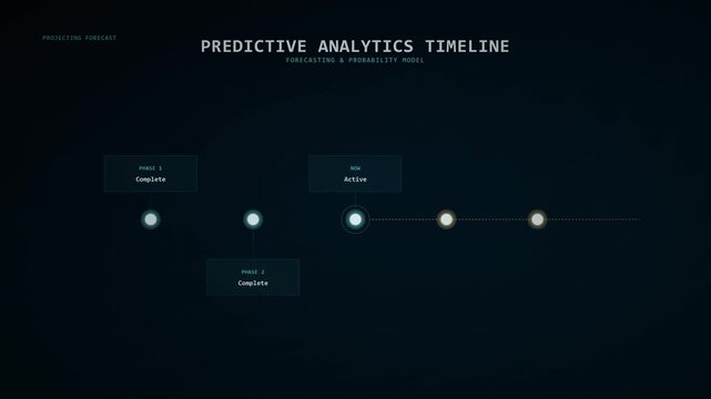 Predictive Analytics Timeline Hud Displaying Forecasting and Probability Model Progress with Project Phases