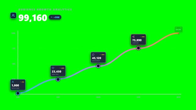 Pro follower growth animation on green screen representing social media analytics, audience growth, engagement metrics, content performance, digital marketing, and online community development.