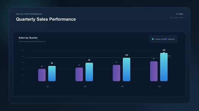 Animated Dashboard Displaying Quarterly Sales Performance Metrics with a Comparative Bar Chart and Target Achievement for Business Analysis