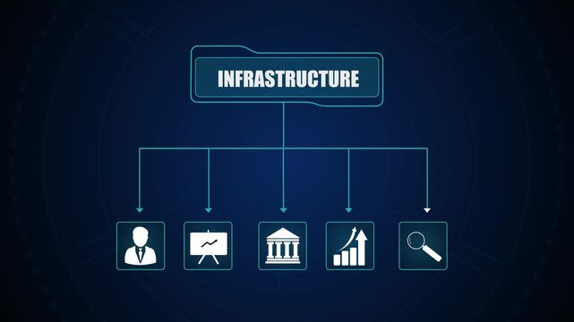Infrastructure business flowchart concept animation, digital network system organizational diagram graphic, corporate framework HUD presentation