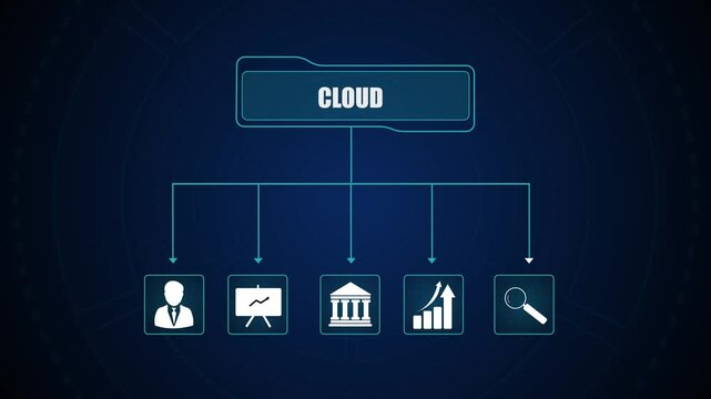 Cloud business flowchart concept animation, digital network computing organizational diagram graphic, data storage HUD structure presentation