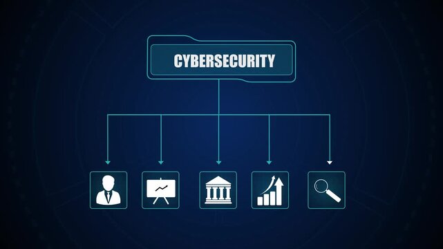 Cybersecurity business flowchart concept animation, digital network safety organizational diagram graphic, data protection HUD structure presentation