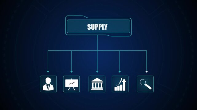 Supply business flowchart concept animation, logistics chain organizational diagram graphic, market distribution structure, futuristic HUD presentation
