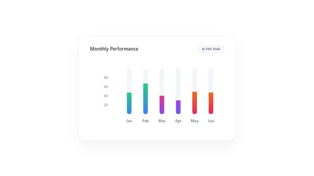 Monthly performance bar chart with colorful gradient columns. Business data visualization dashboard. Animated financial growth statistics graph.