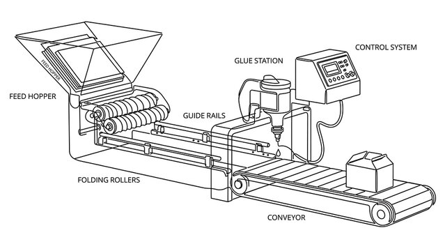 Industrial conveyor system diagram white background.