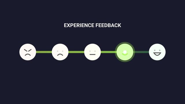 Experience Feedback Customer Satisfaction Scale