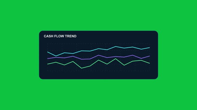 Cash Flow Trend Chroma key green finance dashboard user interface with inflow outflow charts, liquidity metrics, performance indicators and futuristic fintech motion graphics