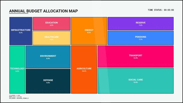 Annual Budget Allocation Treemap Visualization