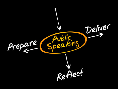 Public Speaking handwritten concept with Prepare, Deliver and Reflect steps connected by arrows, representing communication skills, presentation process and confidence training