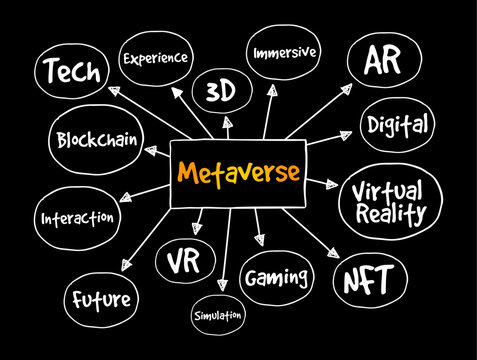 Metaverse mind map handwritten concept with Blockchain, VR, AR, NFT, Gaming, Digital and Virtual Reality connected keywords, representing future technology and immersive innovation