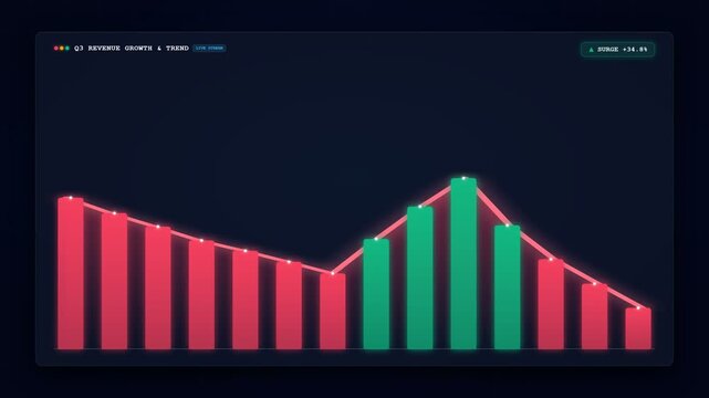 Animated Stock Market Growth Bar Graph Trend Line Video Overlay