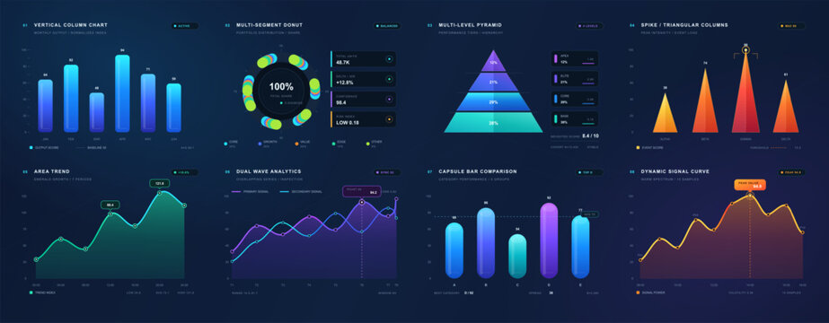 Futuristic analytics dashboard presents eight colorful data charts, including columns, donut, pyramid, area trends and signal curves, arranged in a dark navy grid with neon metrics.