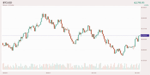 Obraz premium Real time digital asset market graph showing fluctuating price patterns and upward momentum on a financial dashboard