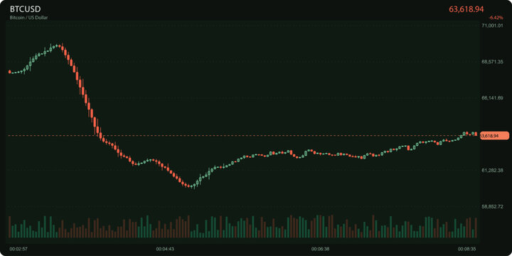 Real time market analysis chart with candlestick patterns for tracking financial asset prices on digital interface display