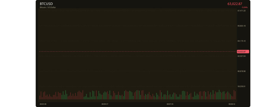 Digital financial chart showing market performance with volume bars on a dark screen interface display