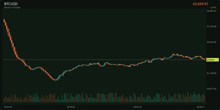 Market price decline graph shown on a digital interface for monitoring financial asset performance trends