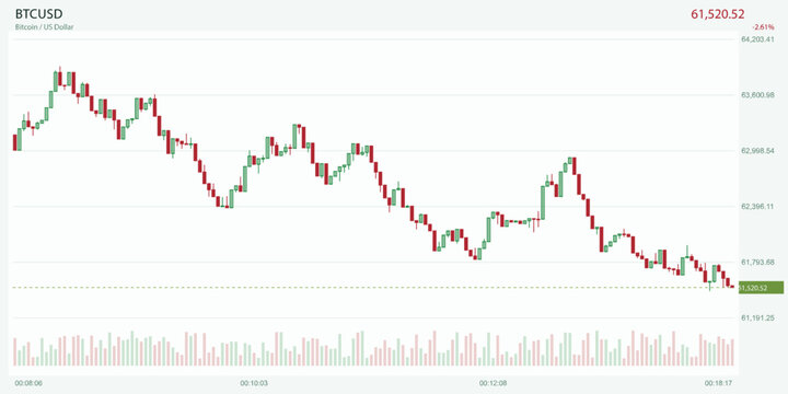 Stock market fluctuations chart displaying negative performance on a clean white digital financial monitor screen