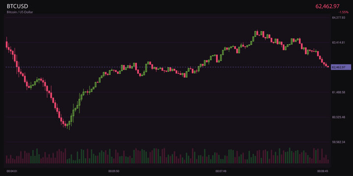 Professional trading interface visualizing market price changes for digital currency assets in a dark modern view