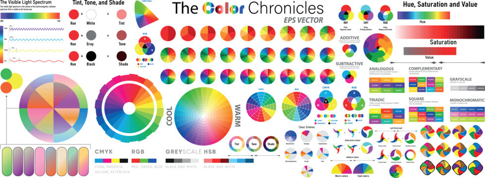 Color Theory Infographic Vector Set with Color Wheel Color Harmony RGB CMYK HSB Hue Saturation Tint Tone Shade and Visible Spectrum Guide