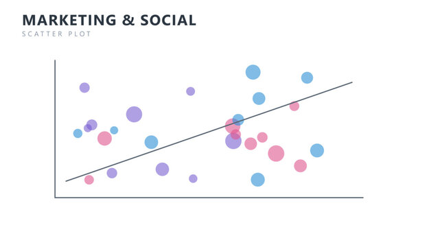 Marketing social scatter plot chart infographic template, vector business presentation design