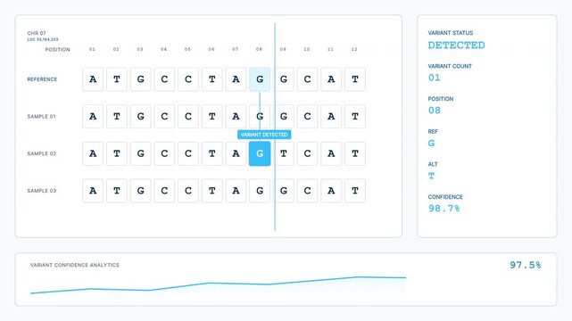 Bioinformatics DNA Sequencing and Mutation Detection UI